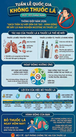 HƯỞNG ỨNG NGÀY THẾ GIỚI KHÔNG THUỐC LÁ 31/5 🚭