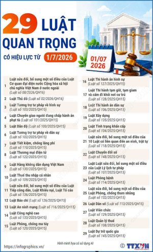 Người Dân cần biết các Luật Quan trọng có hiệu lực từ ngày 01/7/2026 nhé.